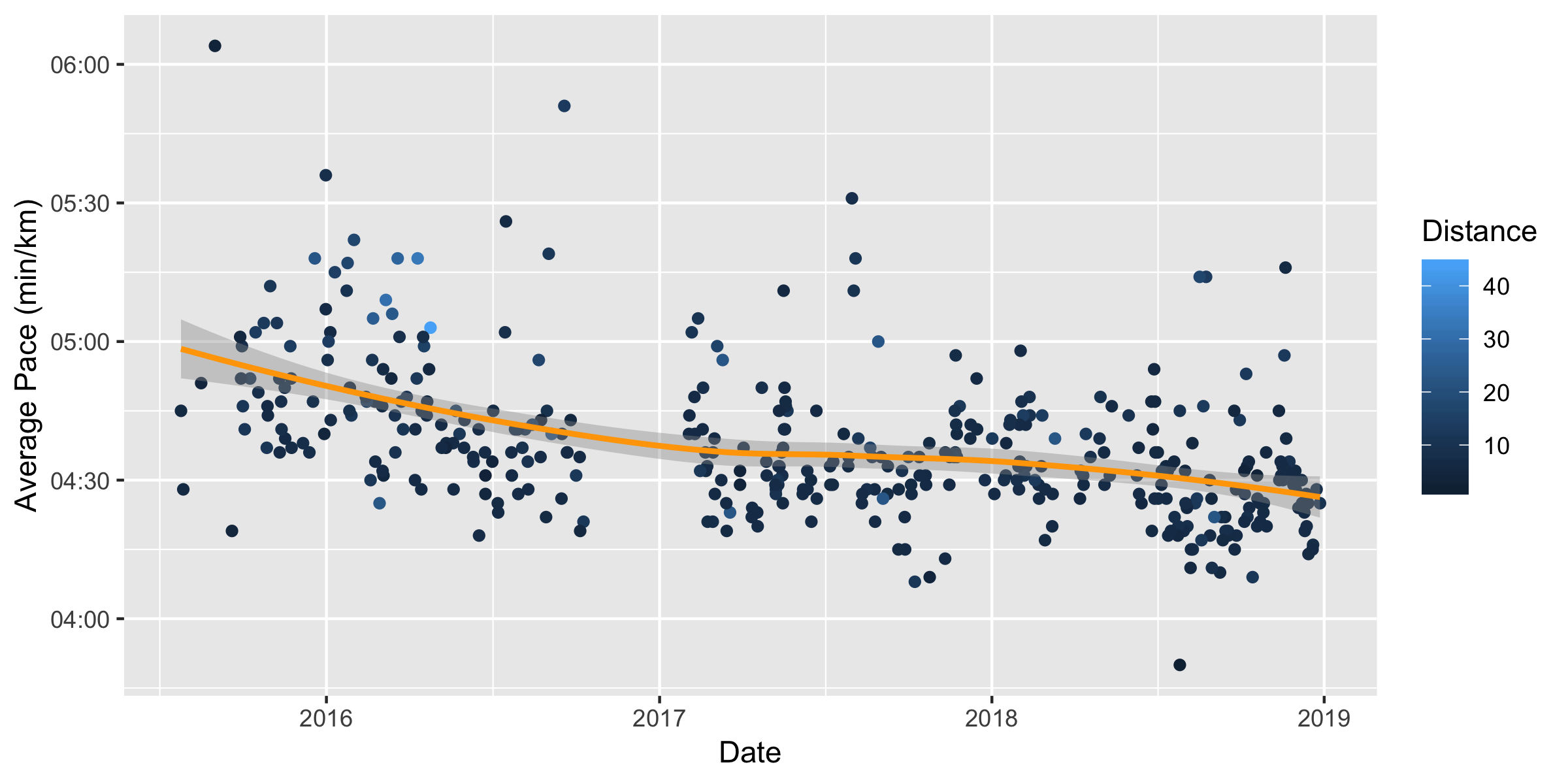 Export Activity From Garmin Connect